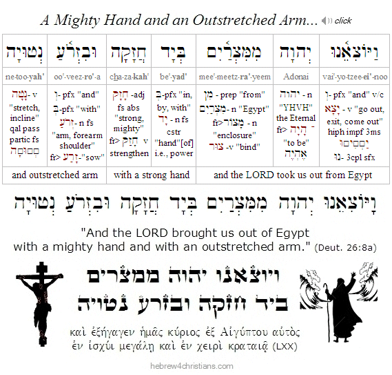 Deut. 26:8a Hebrew lesson