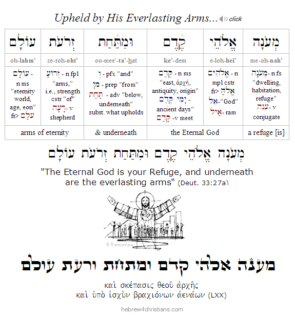 Deut. 33:27a Hebrew lesson