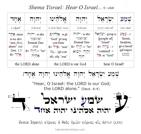 THE SHEMA IN HEBREW (H4C)