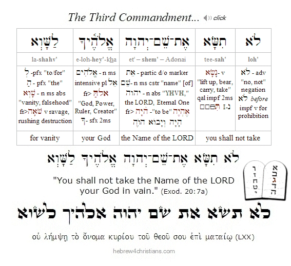 The Third Comamndment Hebrew analysis