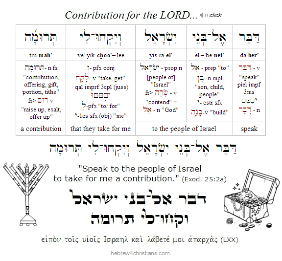 Exodus 25:2a Hebrew - Parashat Terumah