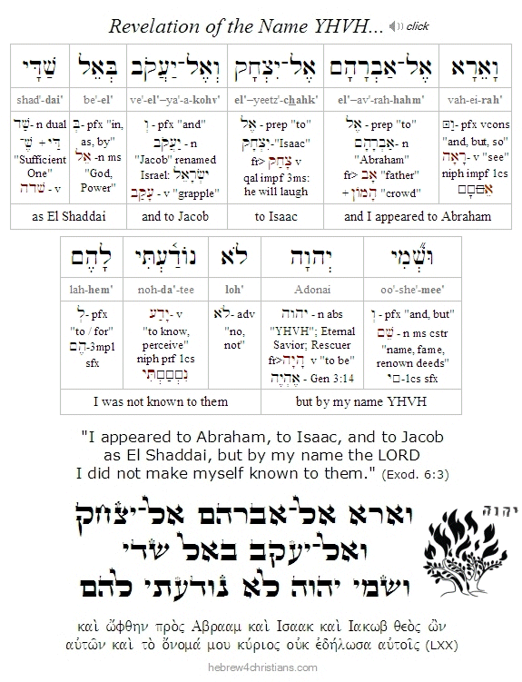 Exodus 6:3 Hebrew Lesson