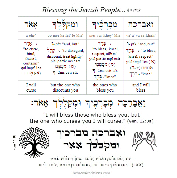 Genesis 12:3 Hebrew Analysis