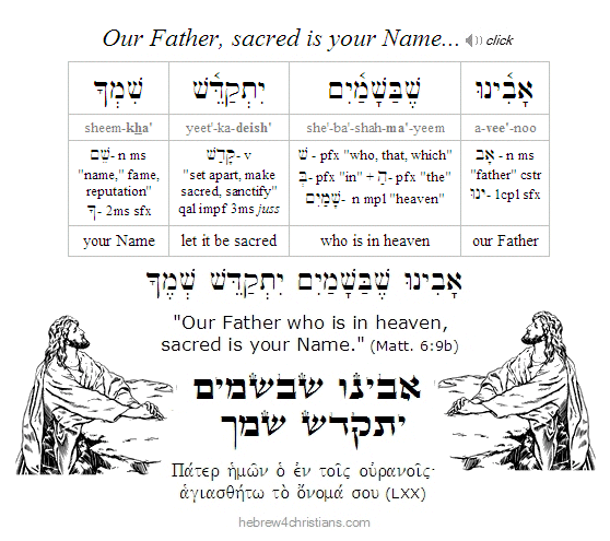 Matthew 6:9b Hebrew lesson