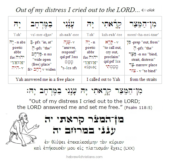 Psalm 118:5 Hebrew Lesson