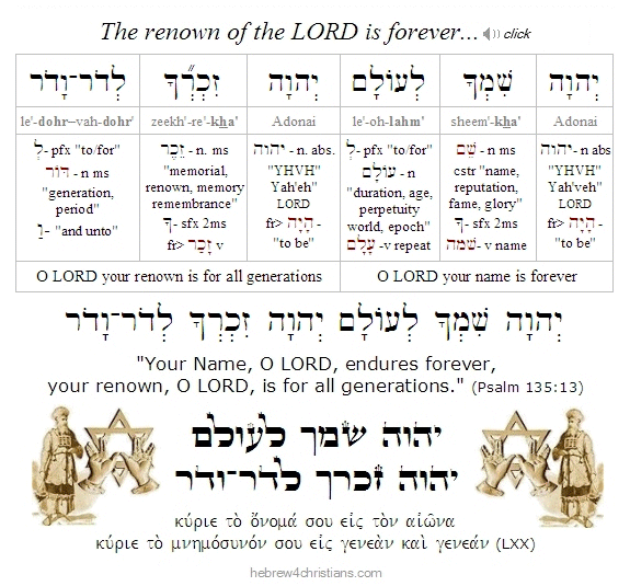 Psalm 135:13 Hebrew lesson