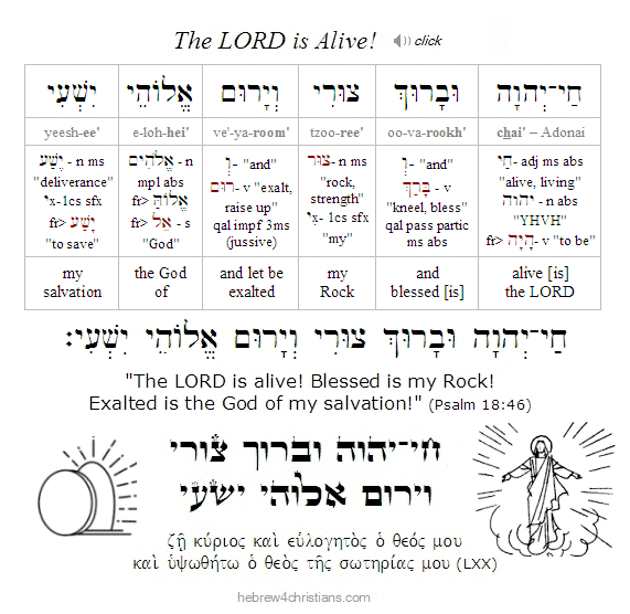 Psalm 18:46 Hebrew Lesson