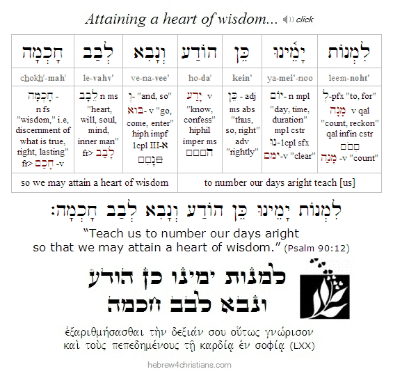 Psalm 90:12 Hebrew lesson