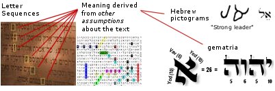 Alternative Interpretation Methods