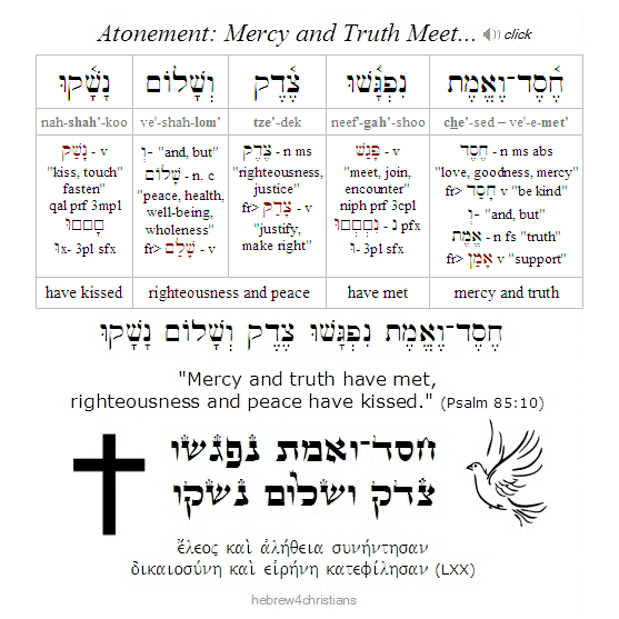 Psalm 85:10 Hebrew lesson