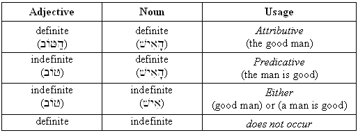 Adjective Usage Table