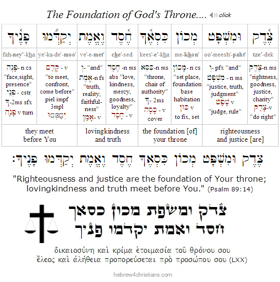 Psalm 89:14 Hebrew Analysis