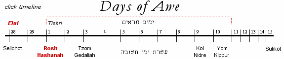 The Days of Awe - Yamim Nora'im