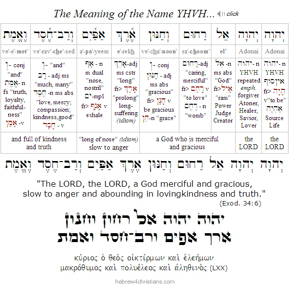 Exodus 34:6 Hebrew Lesson