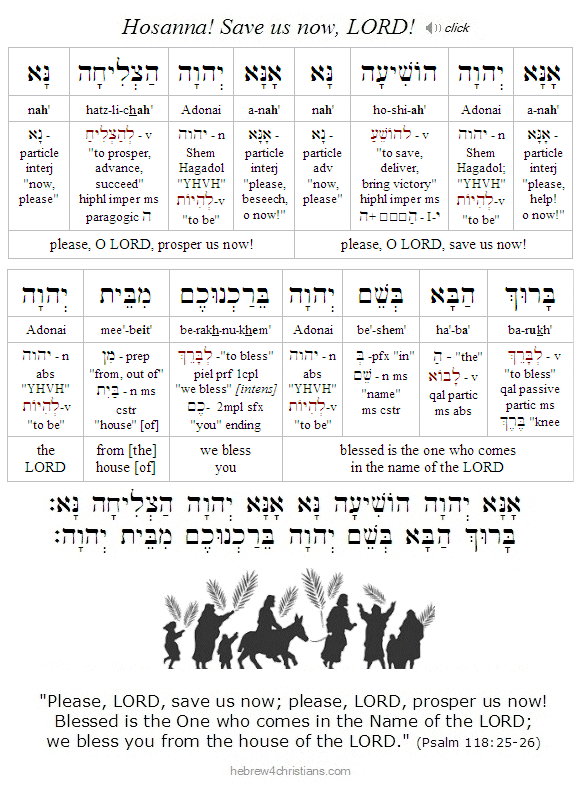 Psalm 118:25 -26 Hebrew lesson