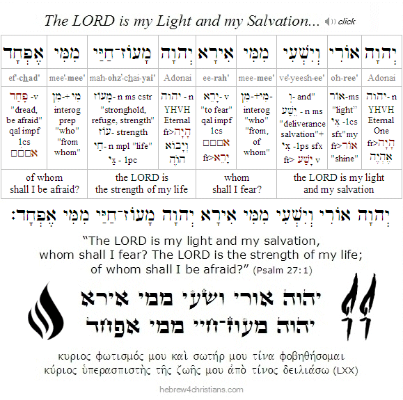 Psalm 27:1 Hebrew Analysis