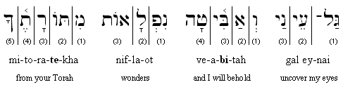 Hebrew-English transliteration