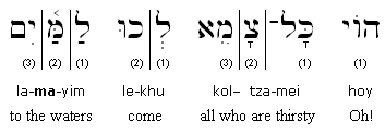 Hebrew-English transliteration