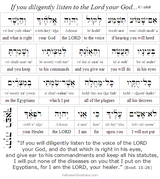 Exodus 15:26 Hebrew Reading