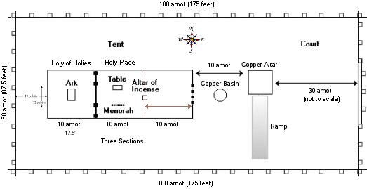 Mishkan Layout