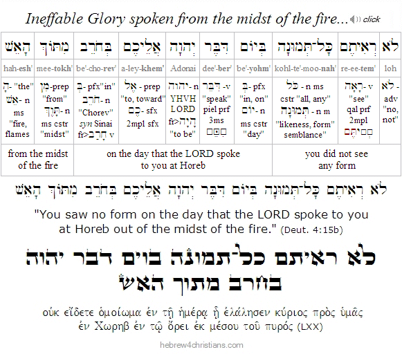 Deut/ 4:15 Hebrew for Christians