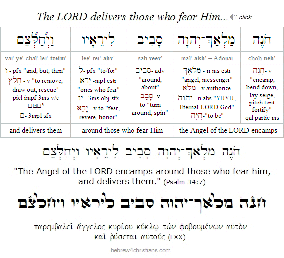 Psalm 34:7 Hebrew lesson