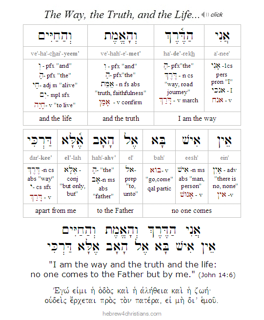 John 14:6 Hebrew Lesson