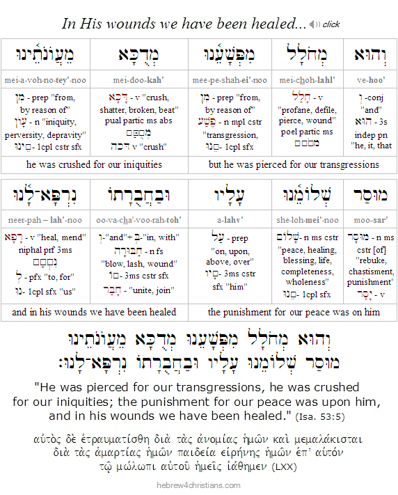 Isaiah 53:5 Hebrew Reading and Analysis