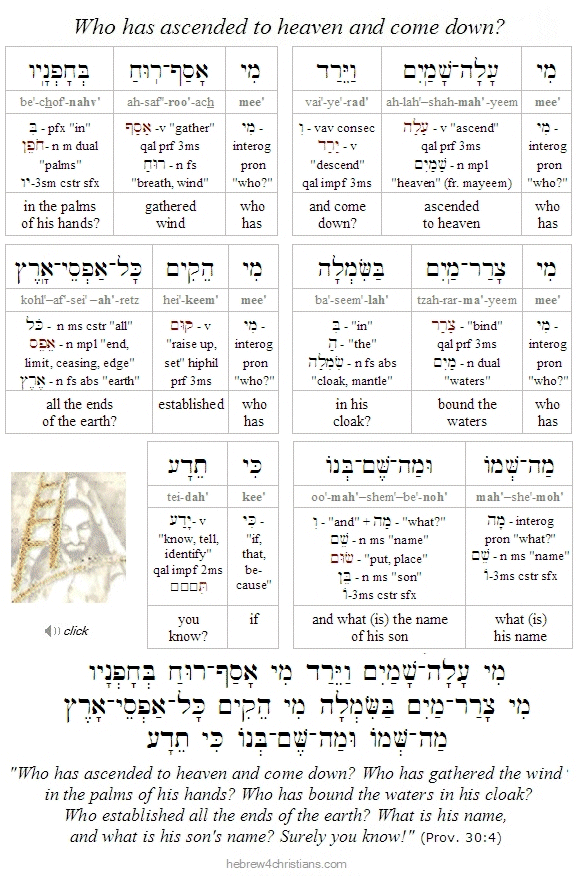 Proverbs 30:4 Hebrew Analysis