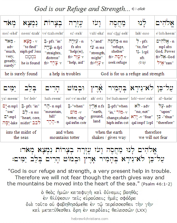 Psalm 46:1 -2analysis