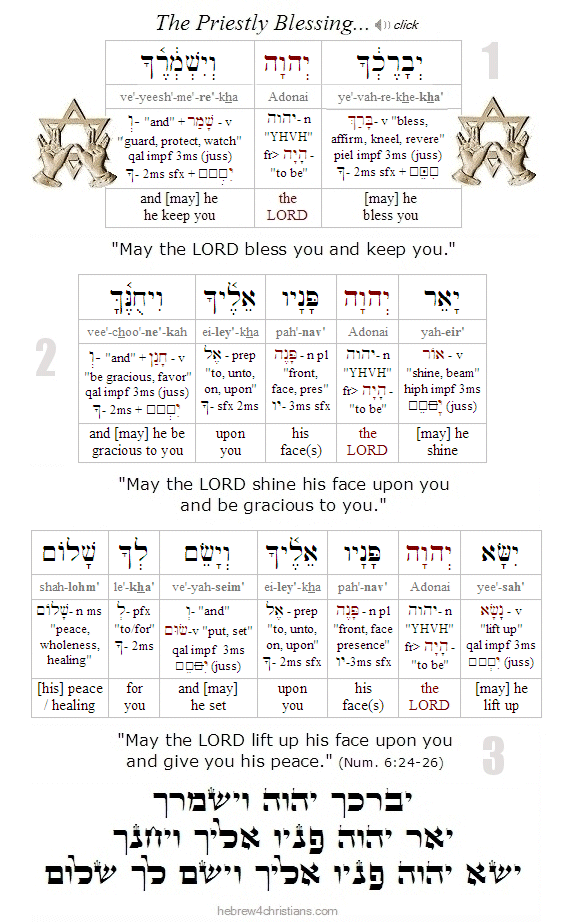 Numbers 6:24-26 Hebrew Analysis