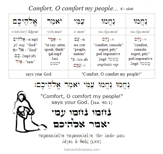 Isaiah 40:1 Hebrew Lesson