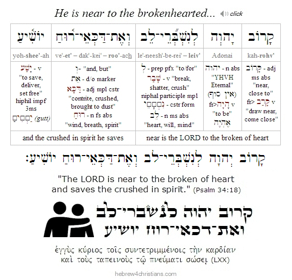 Psalm 51:17 Hebrew Lesson